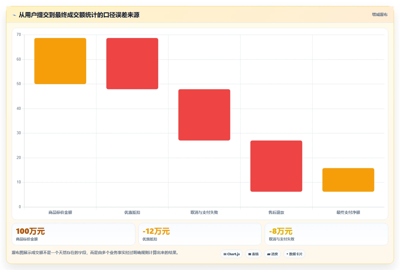 电商系统开发：创业团队进阶教程：围绕数据库设计建立稳定业务接口闭环