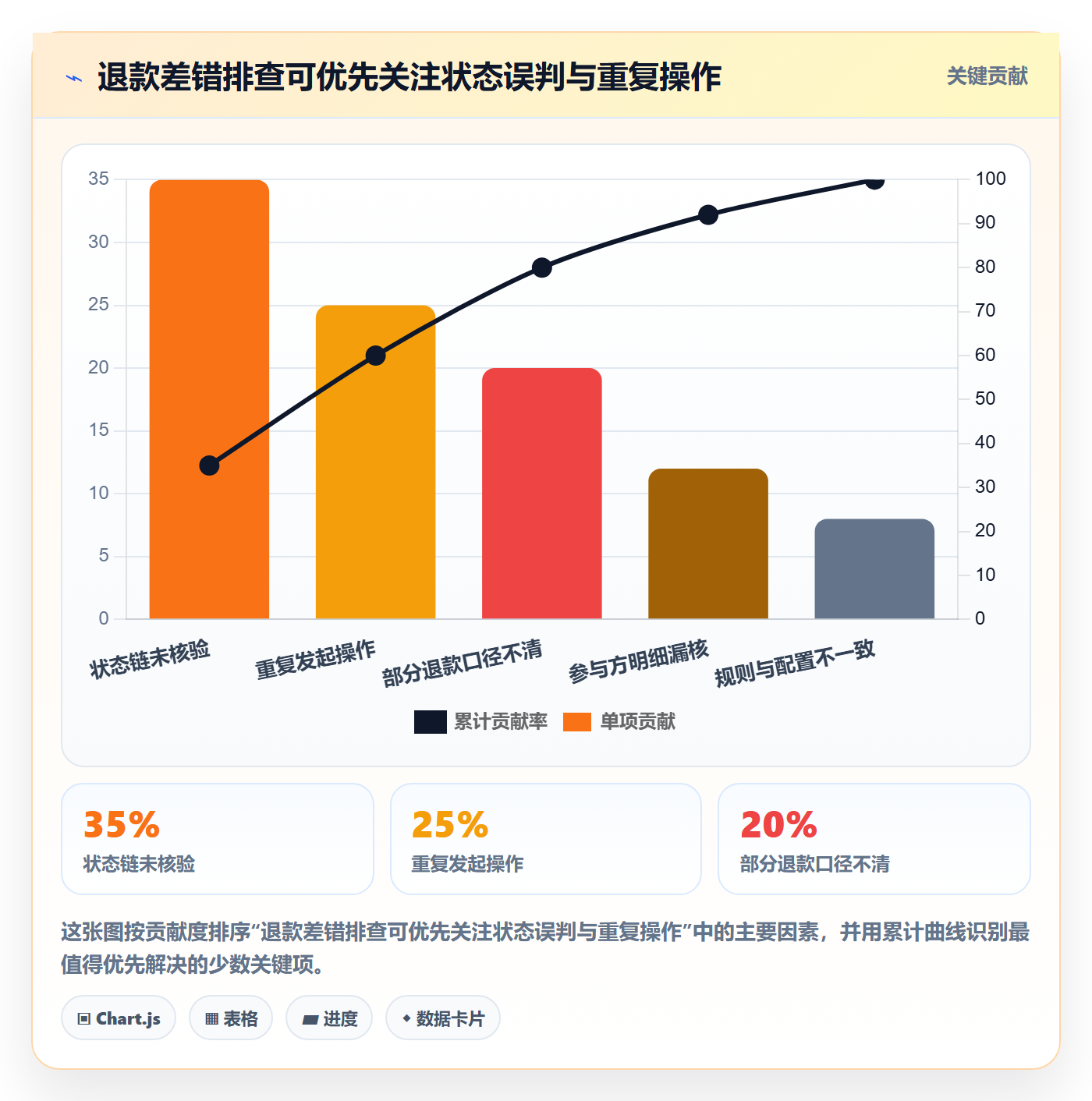 分账系统怎么用？退款处理场景下的常见误区拆解
