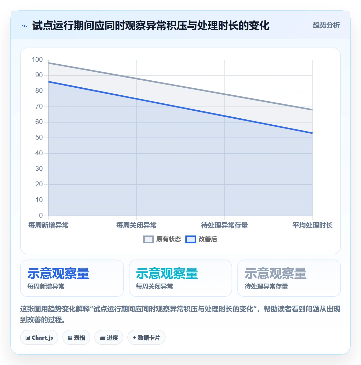 erp数据录入建设路线：从数据去重到指标体系分几步