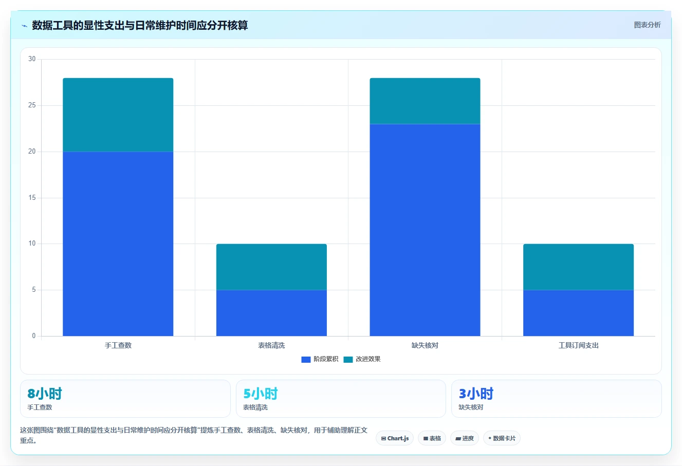 拼多多数据分析工具免费怎么管？以使用限制为核心的指标体系方案