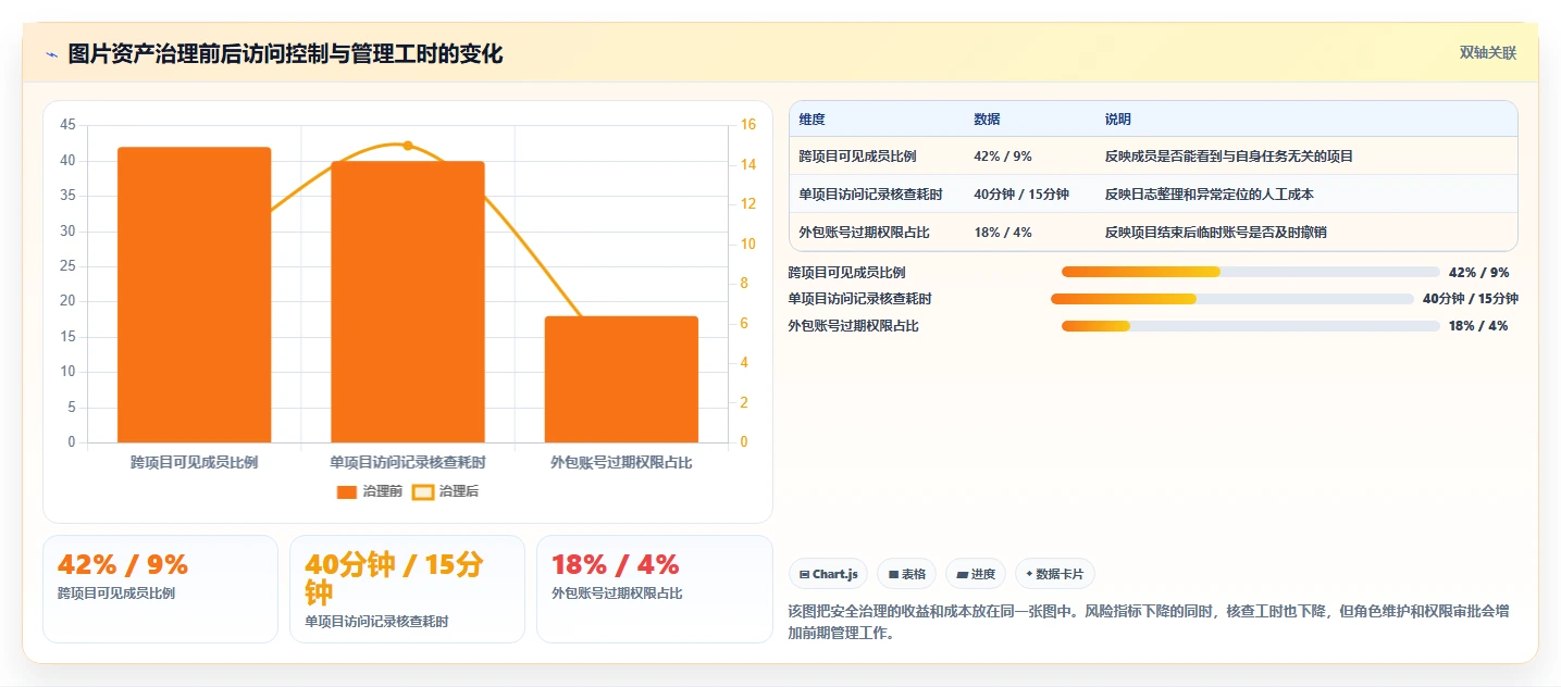 电商辅助软件：品牌商家实操指南：围绕图片制作解决“信息安全担忧