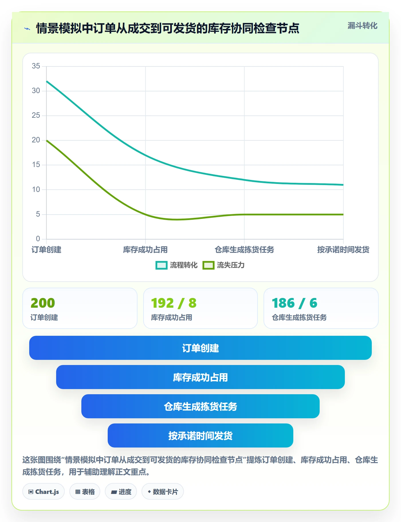 店铺运营管理升级方案：用标准化管理改善库存协同