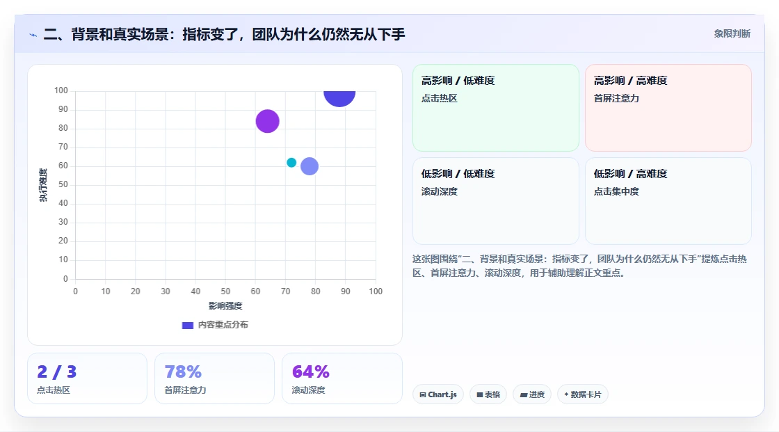 二、背景和真实场景：指标变了，团队为什么仍然无从下手