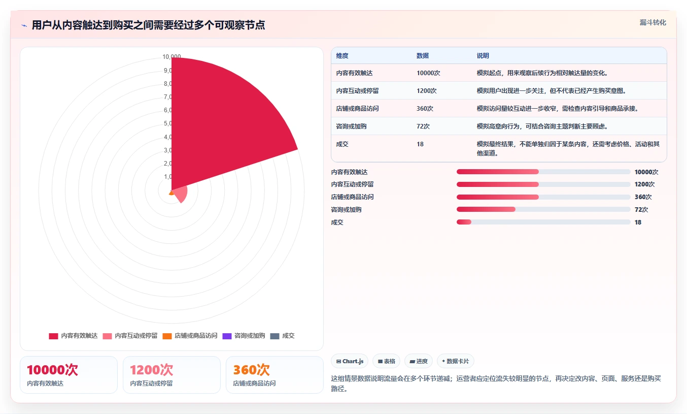 店铺运营包括哪些方面从0到1：内容运营的工具对比与操作要点