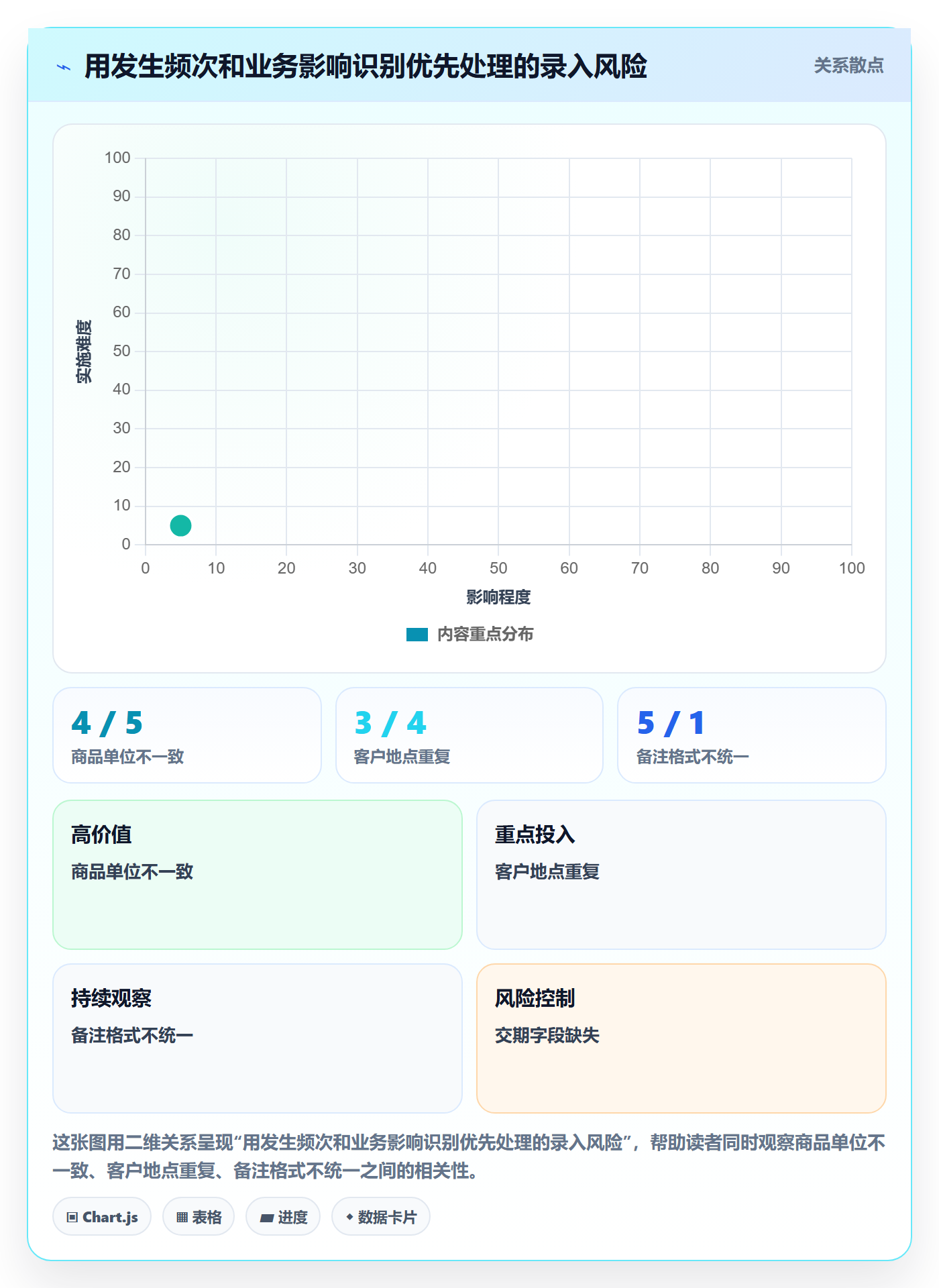 erp数据录入改造重点：从错误修正推进旺季准备