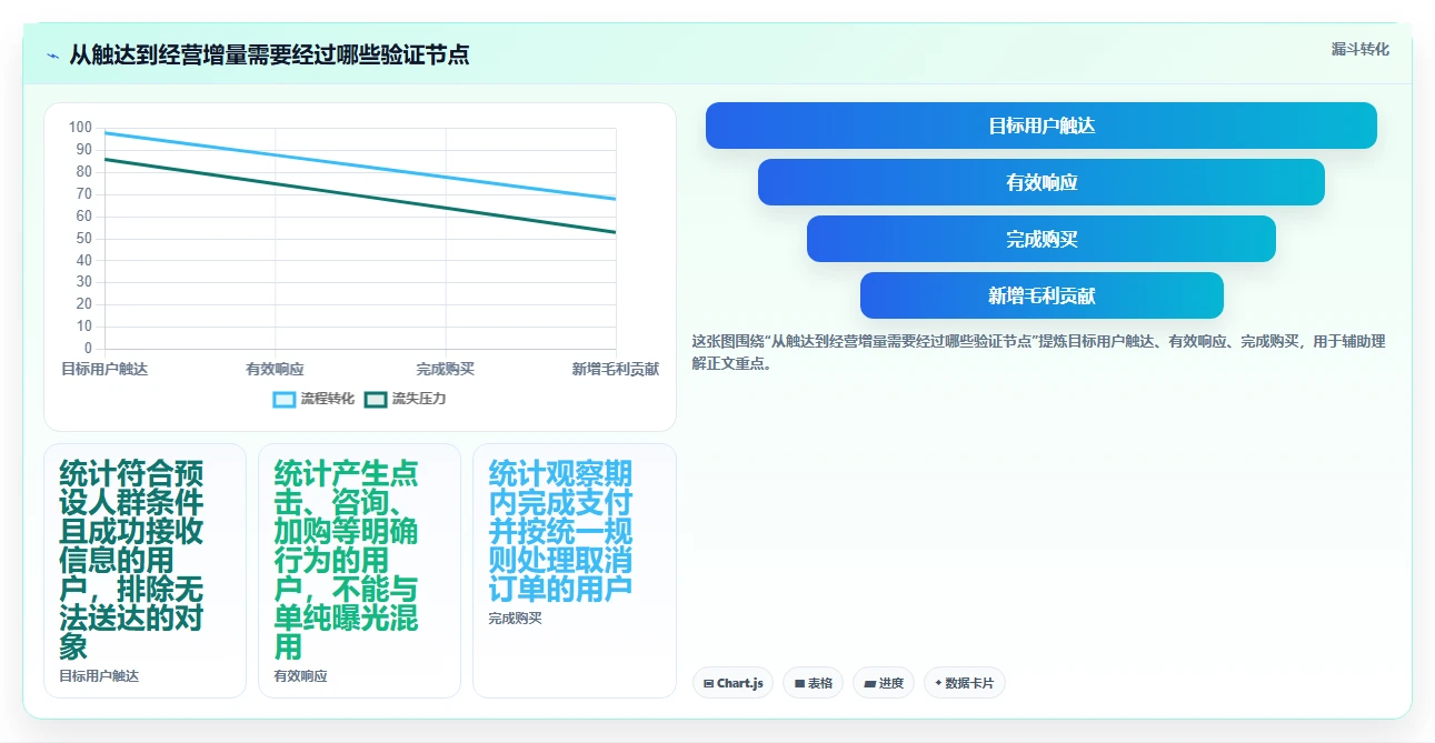 店铺运营包括哪些方面怎么优化?先从用户运营的成本控制入手
