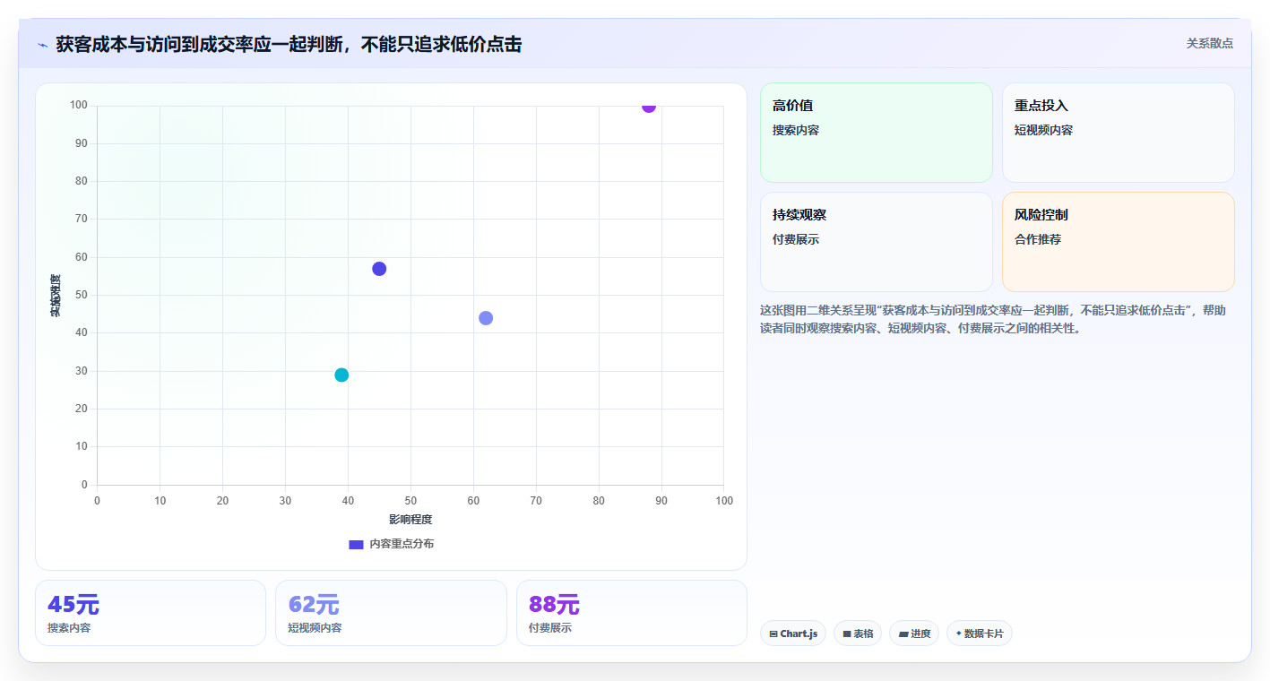 如何运营好一个店铺从0到1：流量获取的效率提升与操作要点