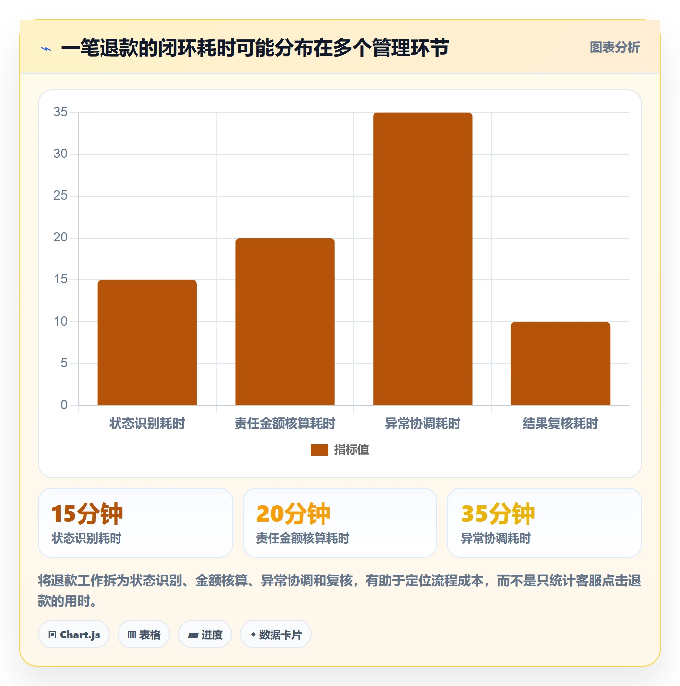 分账系统怎么落地？从退款处理讲清日常管理
