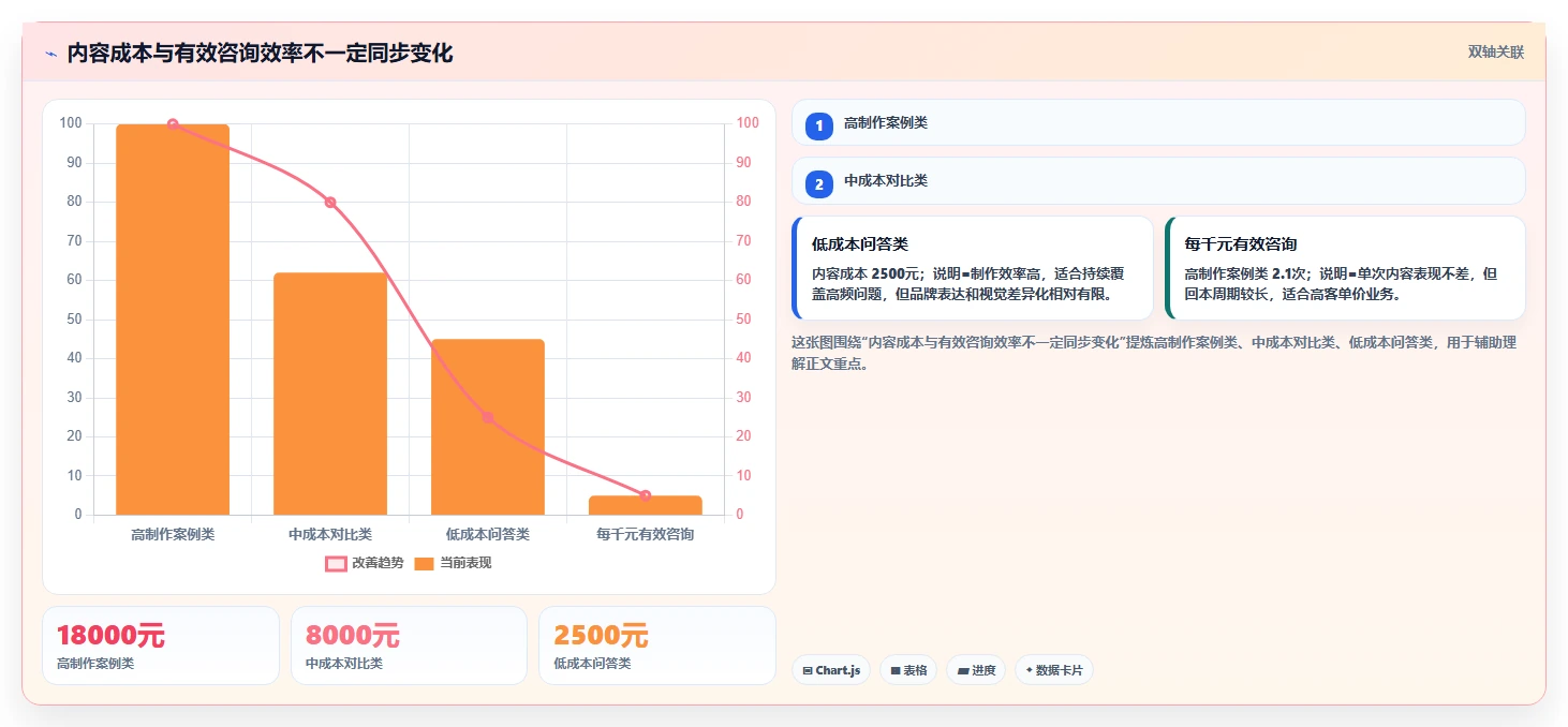 小红书数据分析：市场经理实操指南：围绕互动质量解决“复盘口径混乱