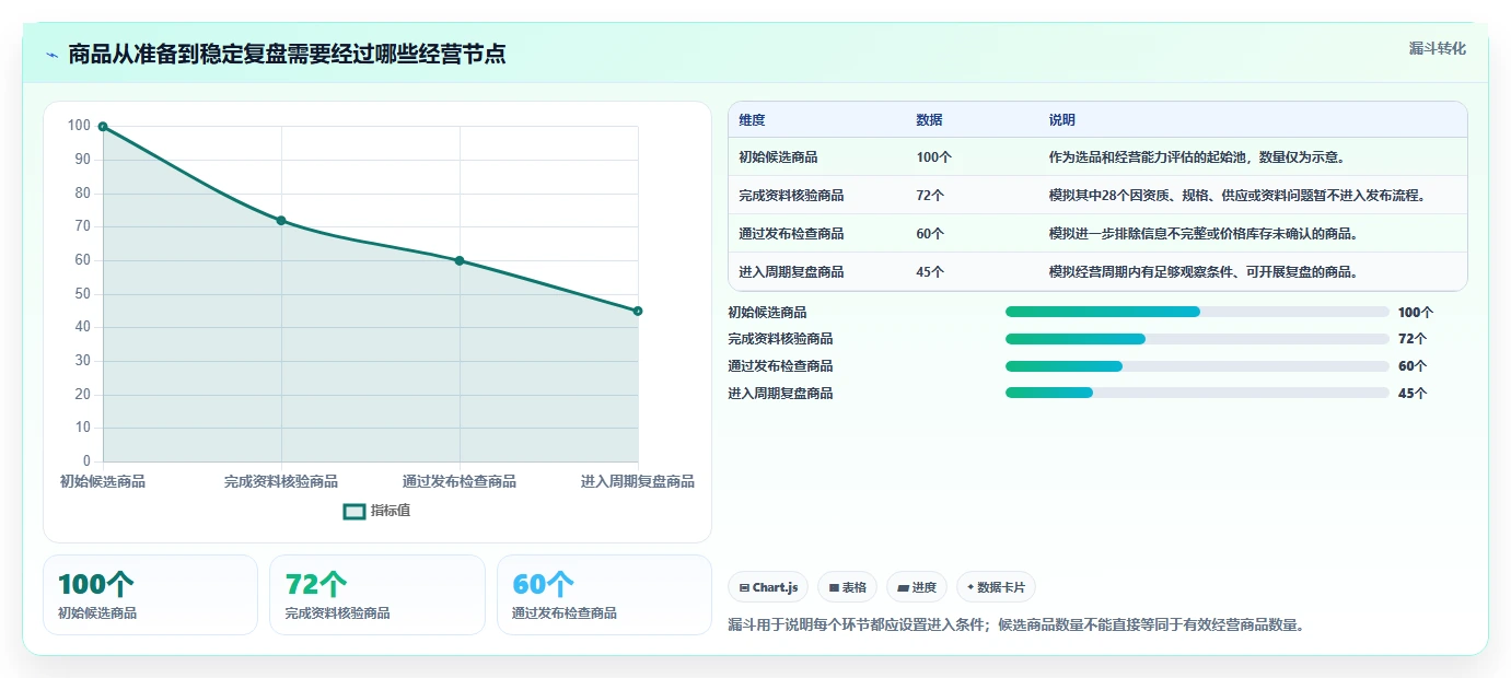 店铺运营包括哪些方面从0到1：商品运营的多店经营与操作要点