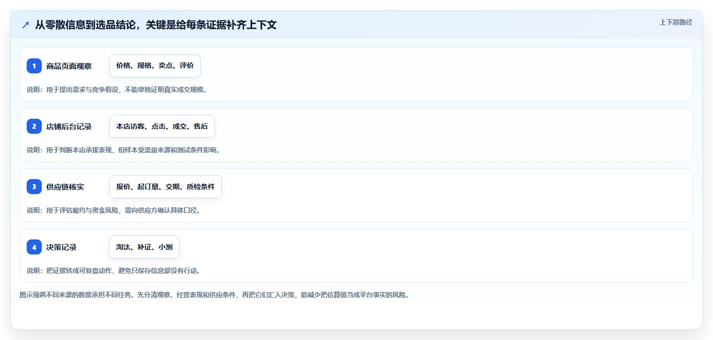 拼多多数据分析工具免费实施路径：选品数据如何完成中小商家