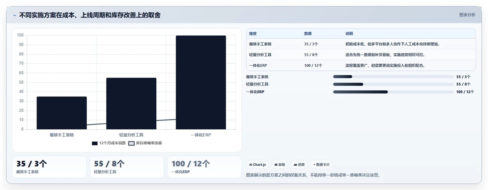 电商库存实用方法:围绕补货计划建立选型方法