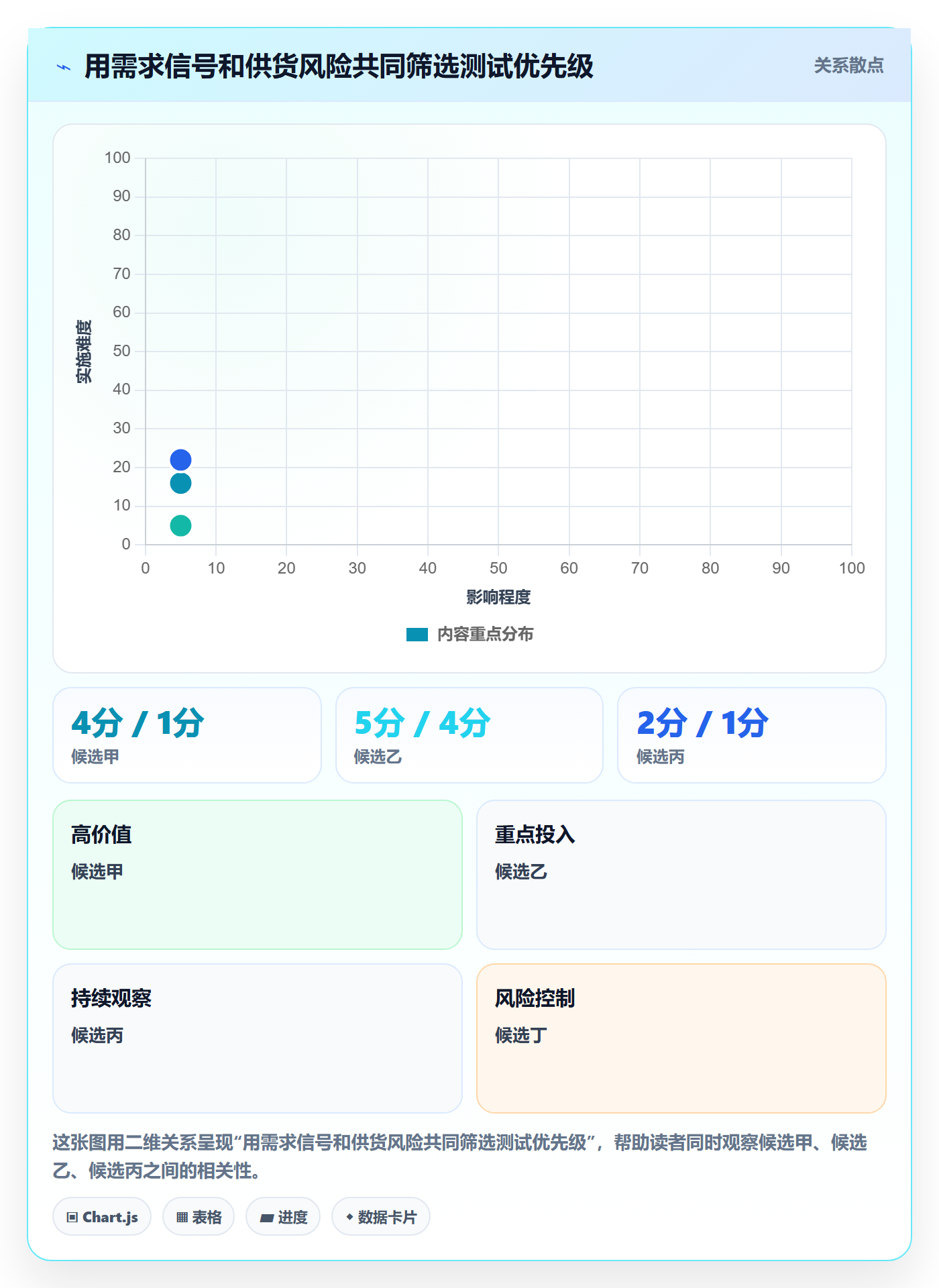 店铺运营管理基础课：商品节奏相关的选型方法一次讲透