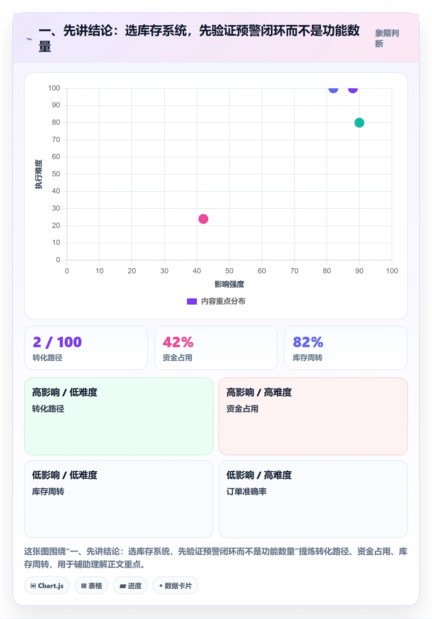 一、先讲结论：选库存系统，先验证预警闭环而不是功能数量