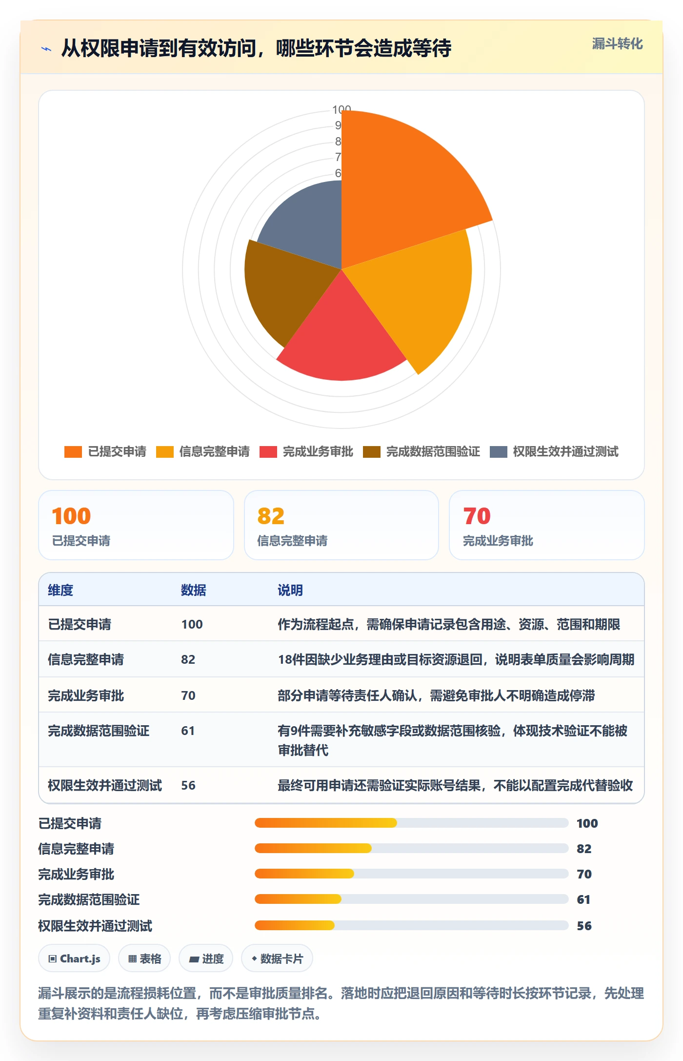 bi 平台实践指南：权限体系的标准化管理怎样更有效