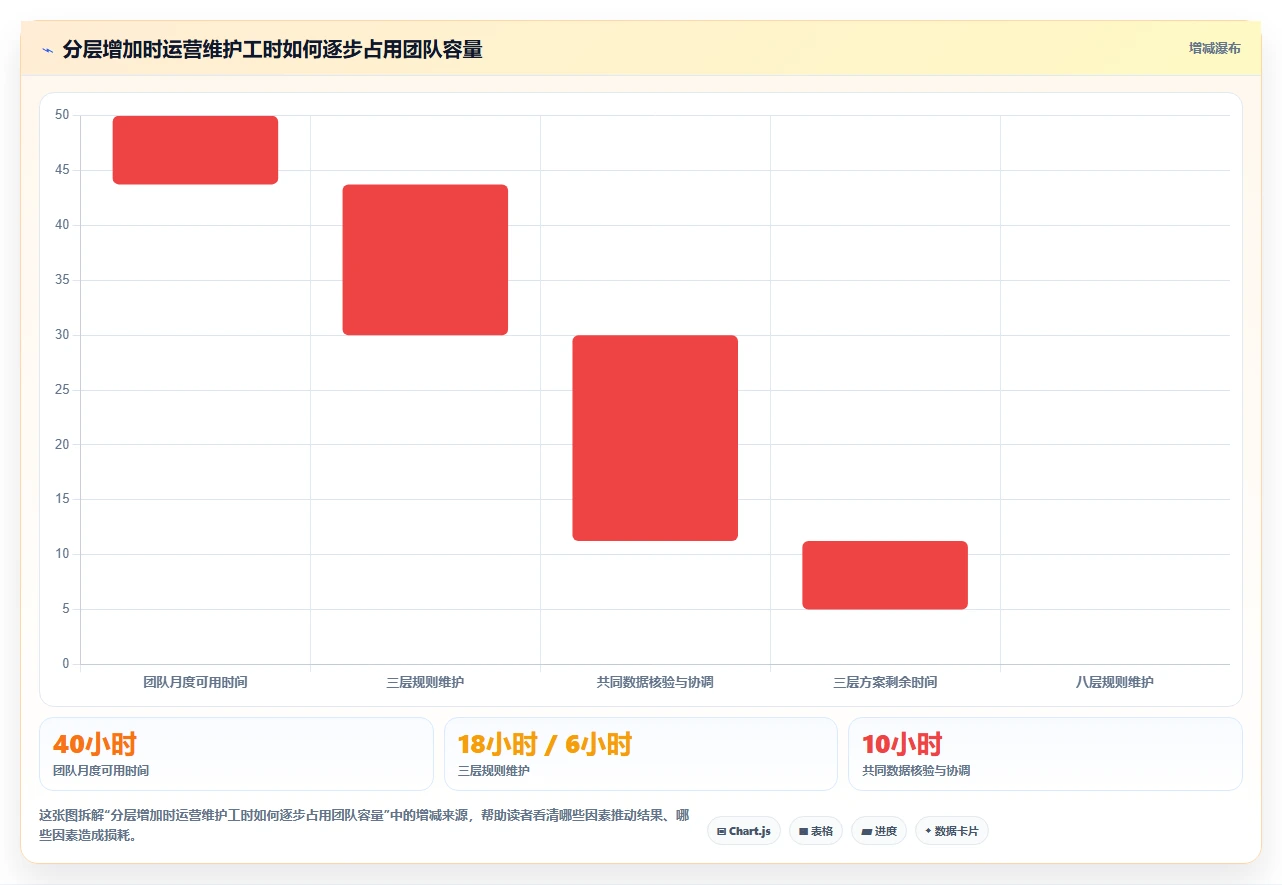 电商crm系统从0到1：会员分层的常见误区与操作要点