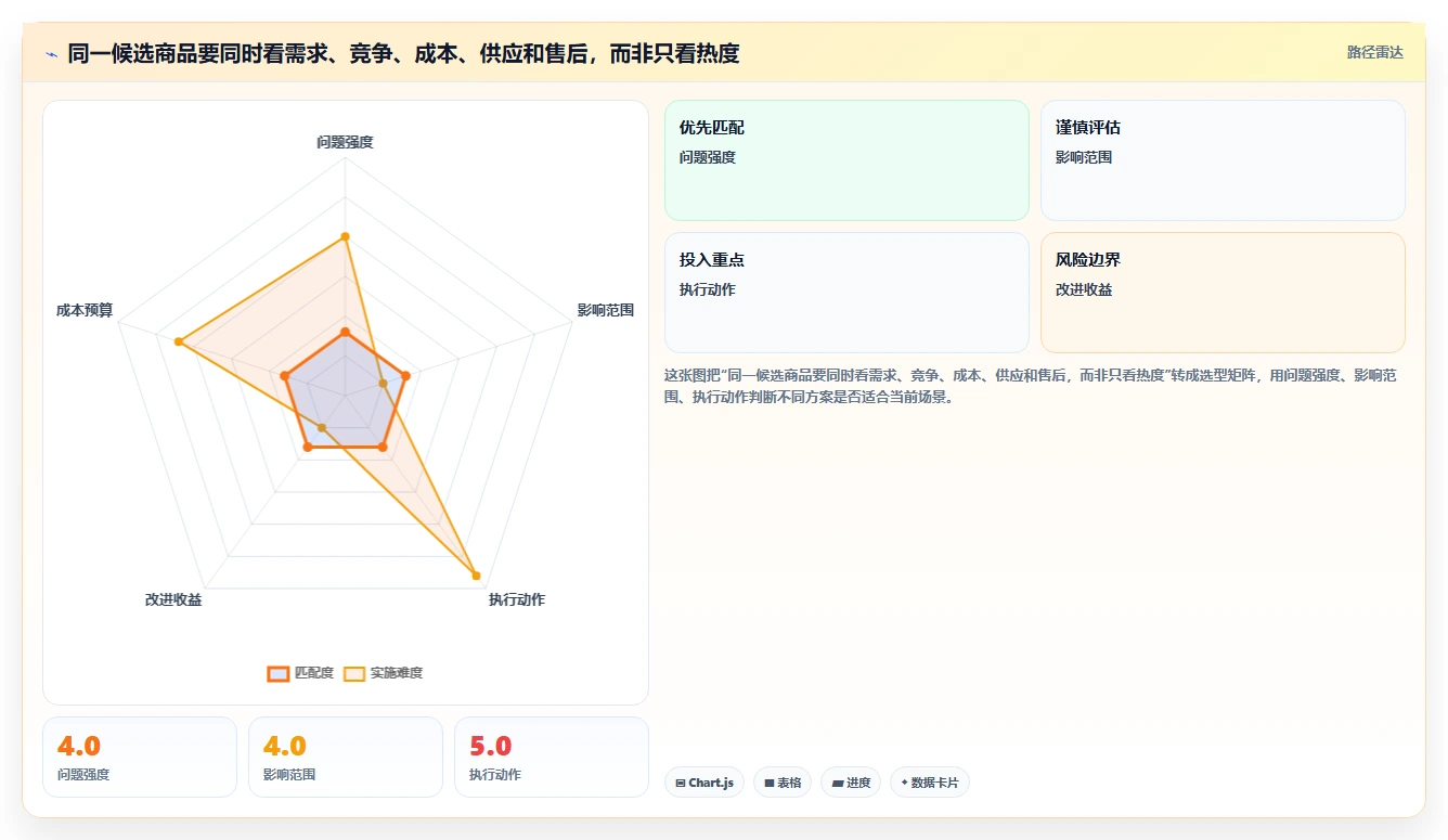 拼多多数据分析工具免费进阶课：围绕选品数据完善实操教程