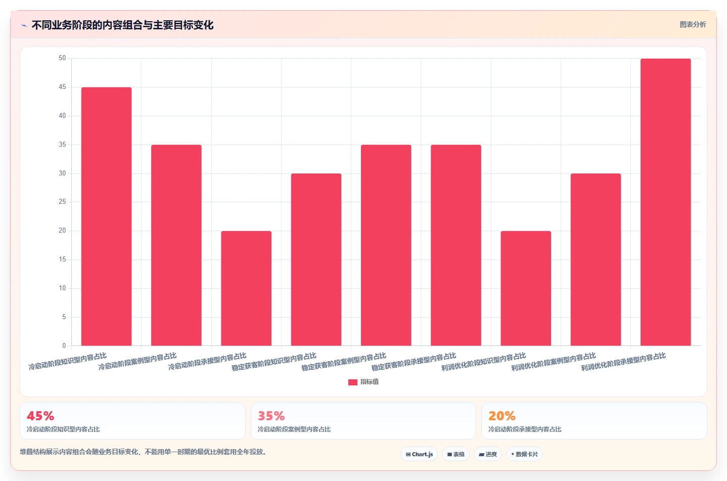 小红书数据分析：投放团队数据视角：用内容转化验证提升内容命中率