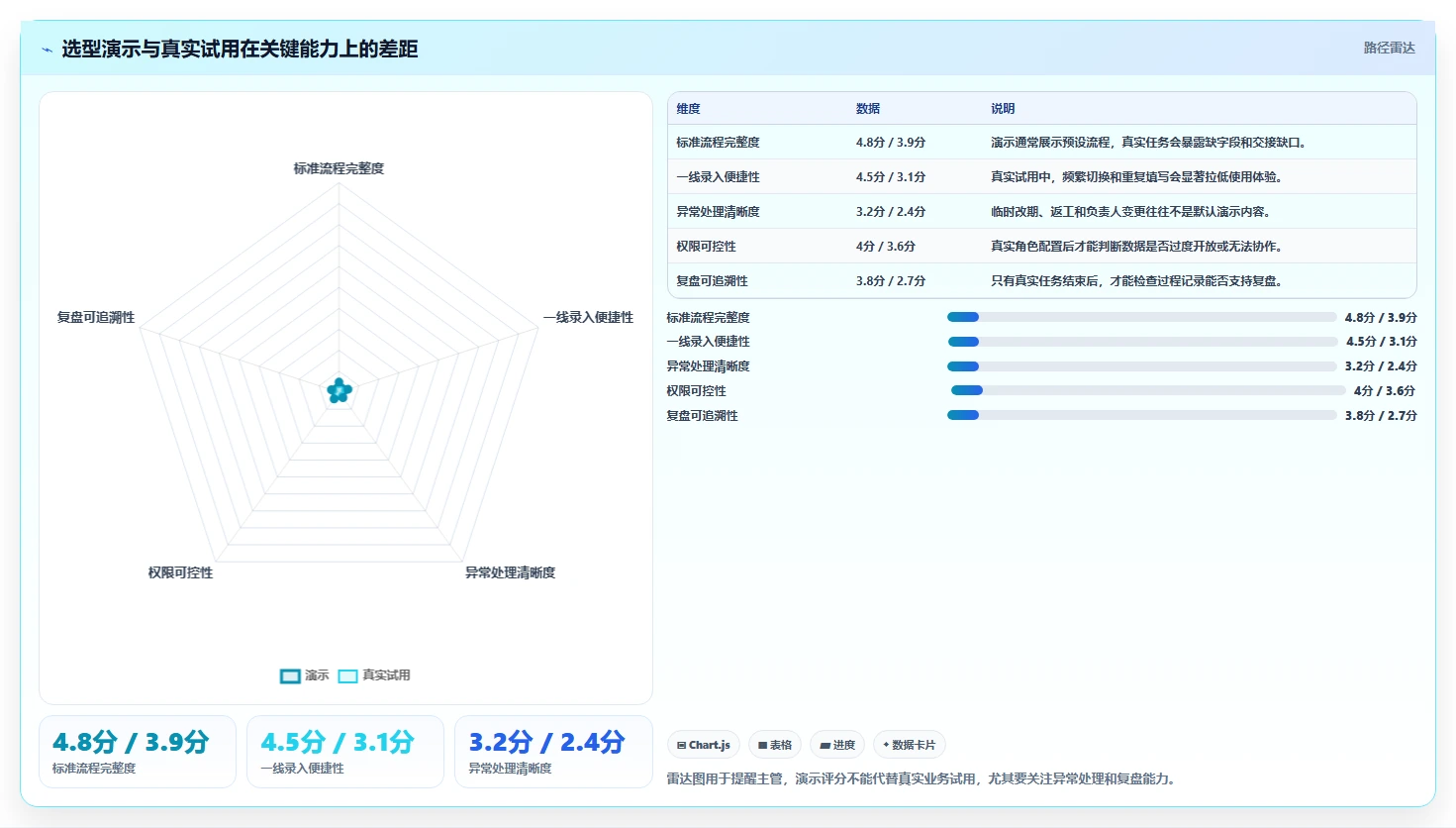 电商辅助软件：店铺主管精细化指南：从团队协作发现工具太多不会选根因