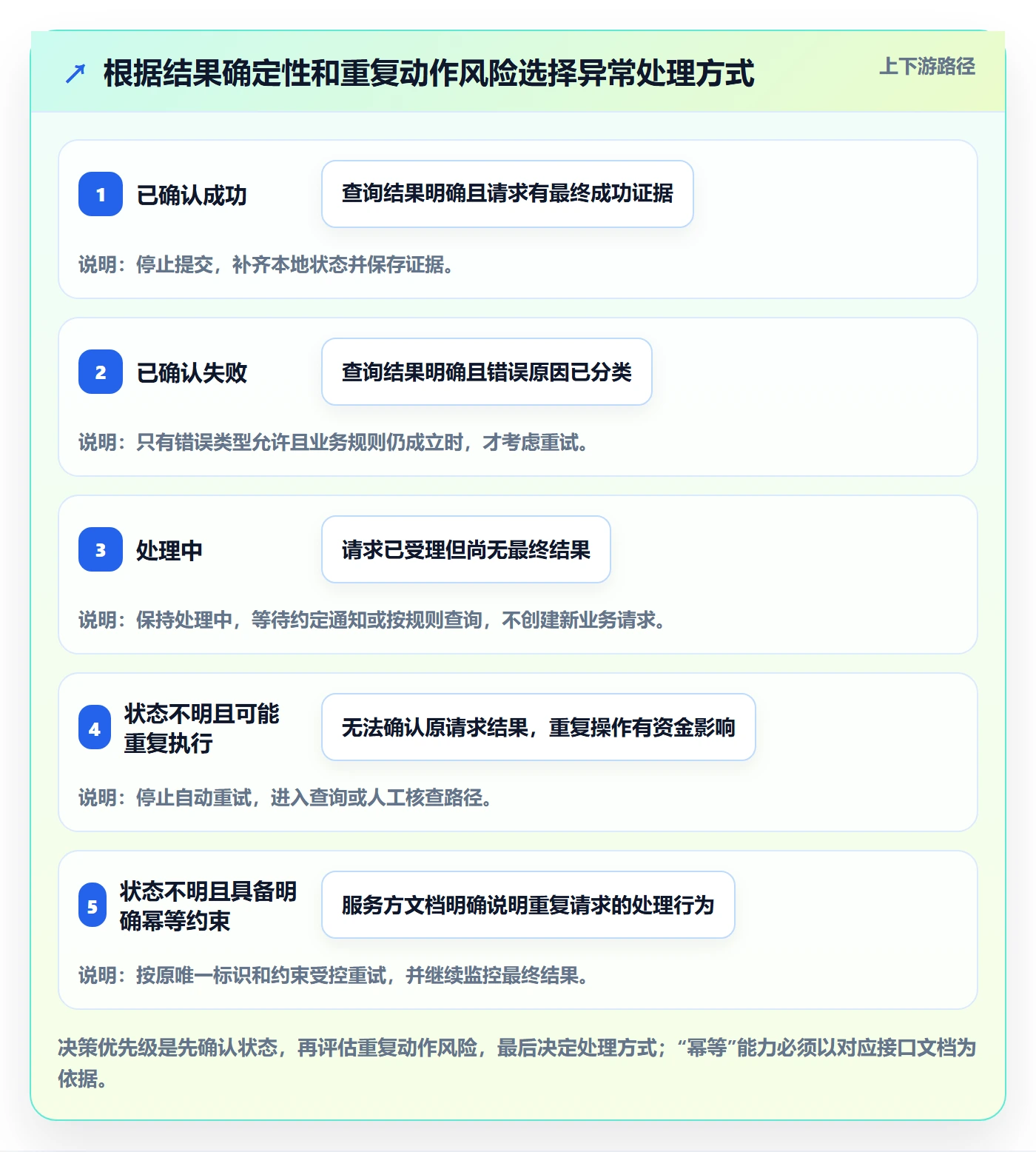 分账系统场景解析：接口对接中的常见误区怎么处理
