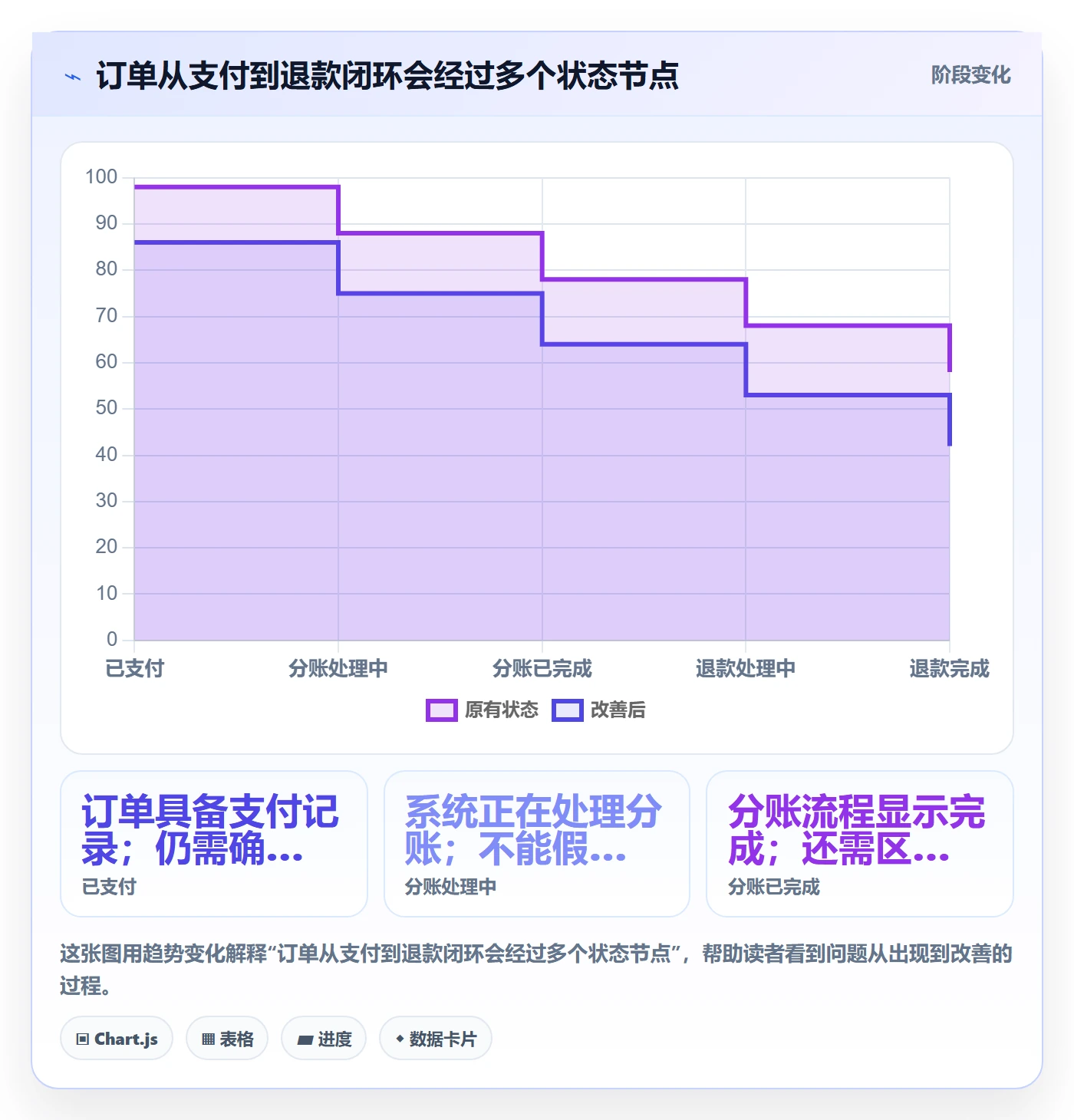 分账系统基础课：退款处理相关的中小商家一次讲透