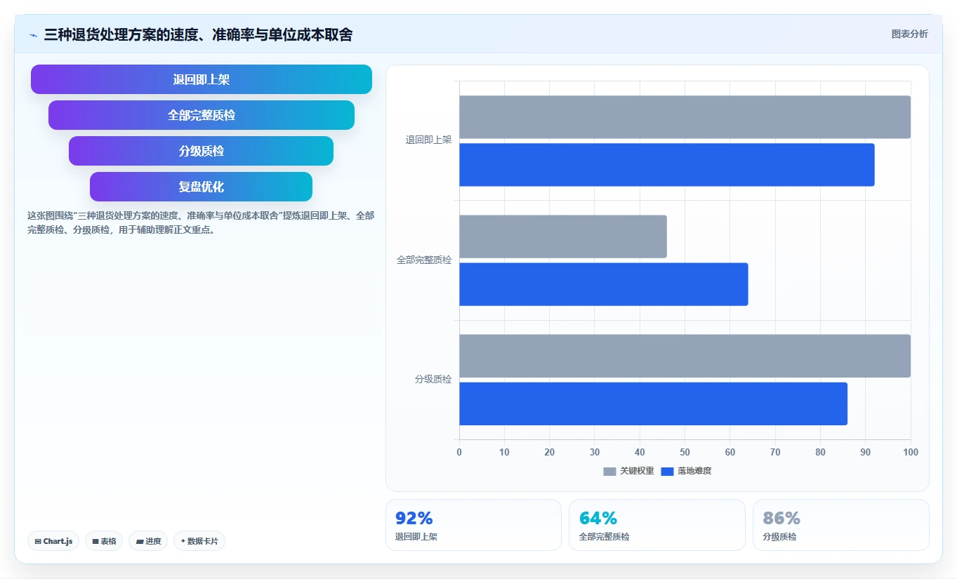 电商仓储管理:直播商家场景拆解:退货处理如何做到提升库存准确率
