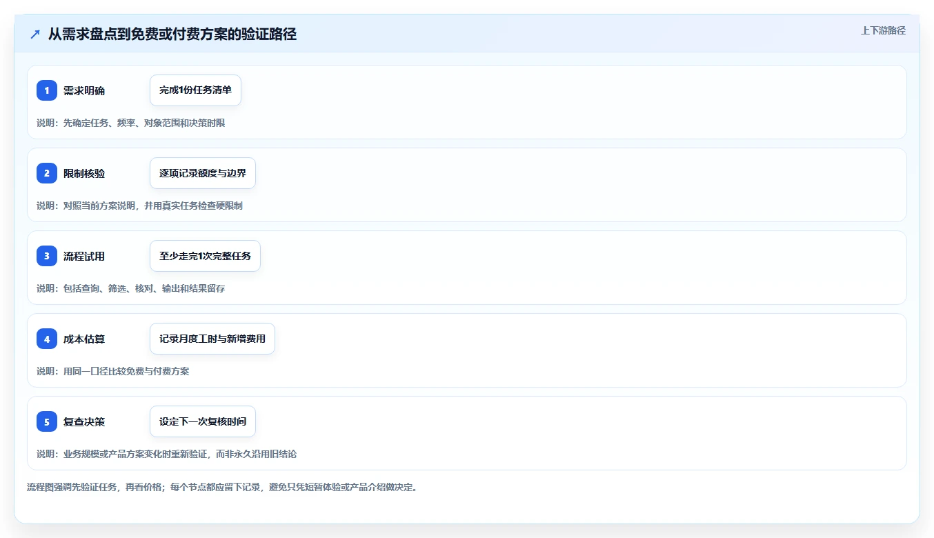 拼多多数据分析工具免费选择标准：使用限制维度如何评估成本控制