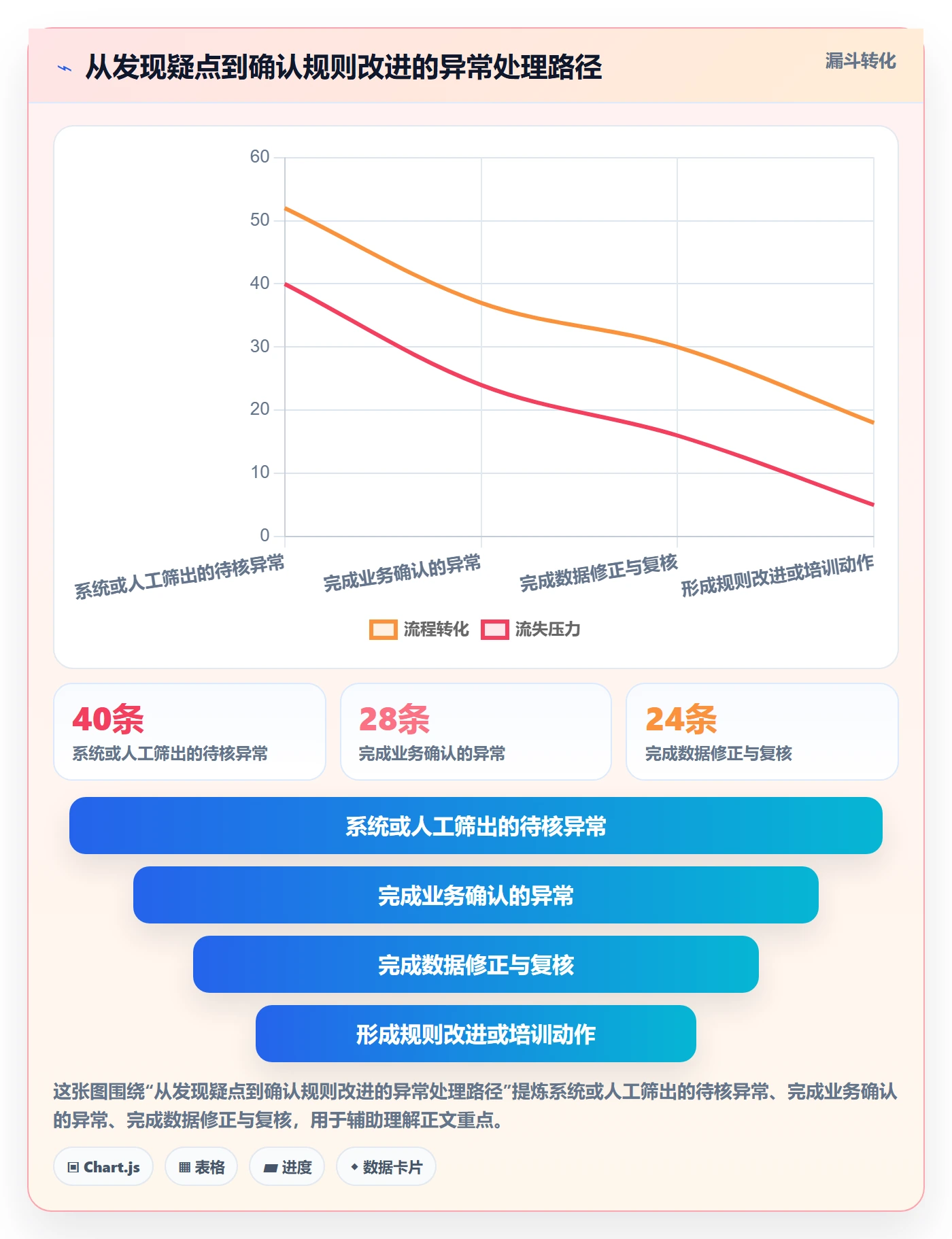 erp数据录入实践指南：质量检查的中小商家怎样更有效