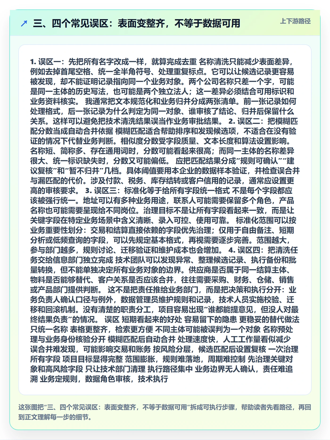 三、四个常见误区:表面变整齐,不等于数据可用
