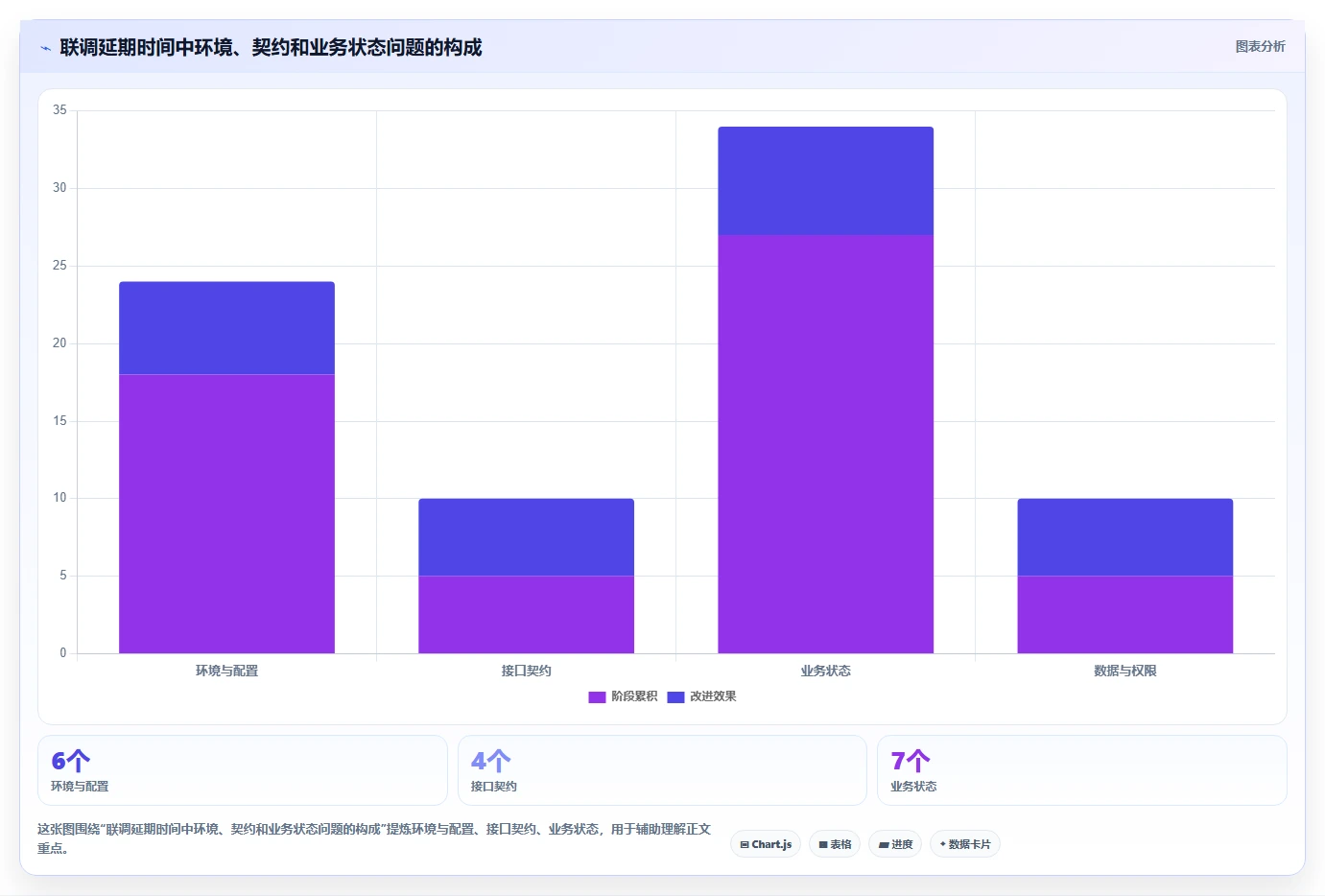 电商系统开发：技术负责人从零入门：接口联调先掌握系统架构