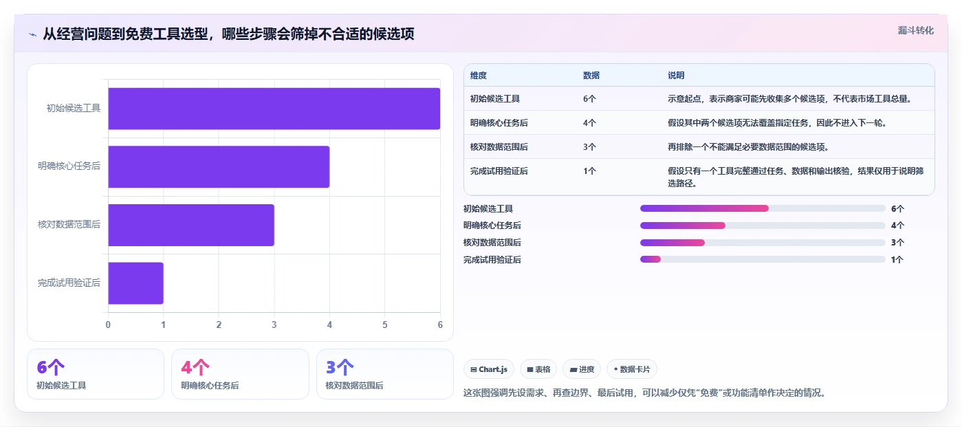 想做好拼多多数据分析工具免费，先掌握选型方法中的使用限制