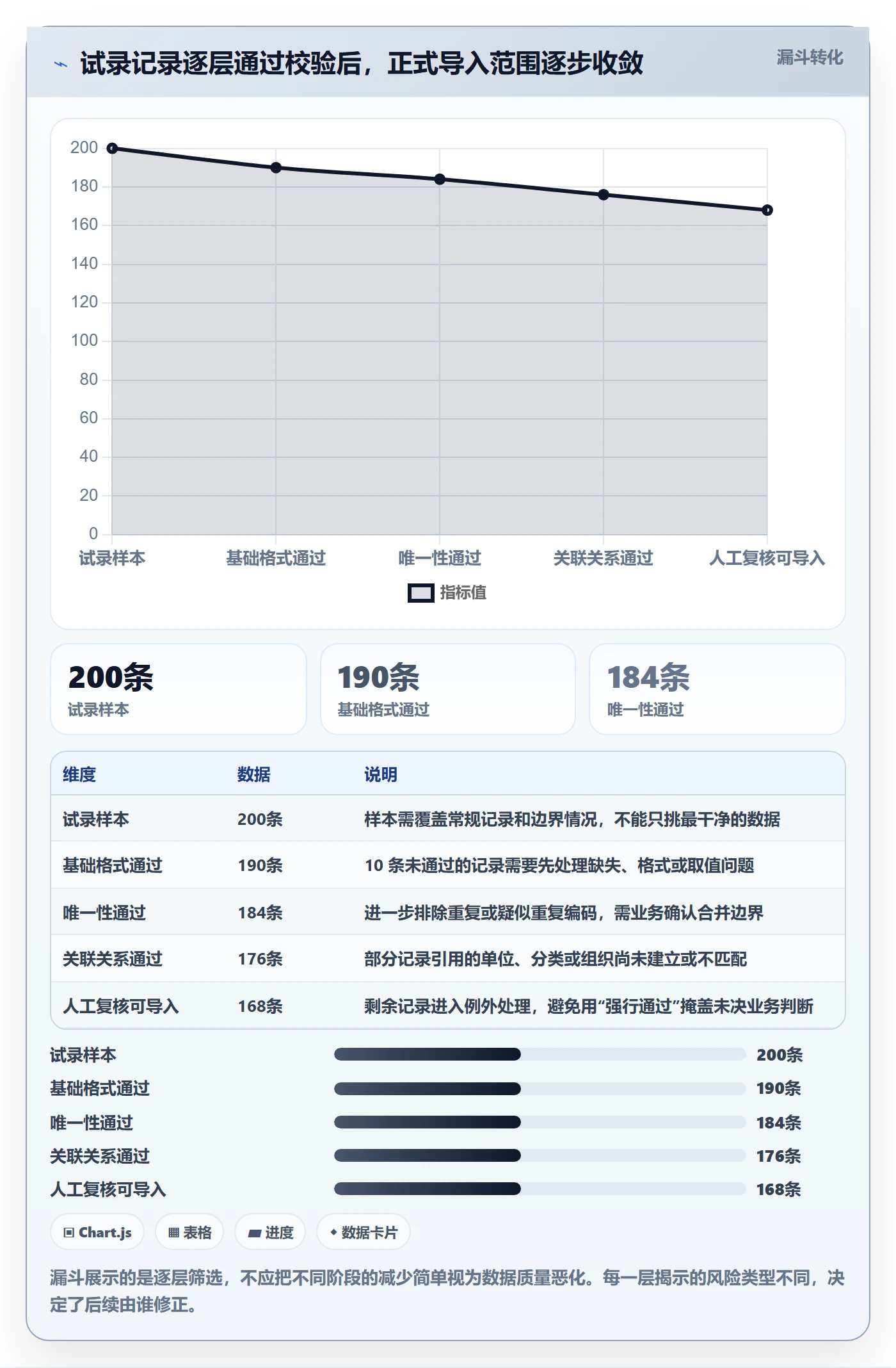 erp数据录入规划方法：字段校验与团队协同如何衔接
