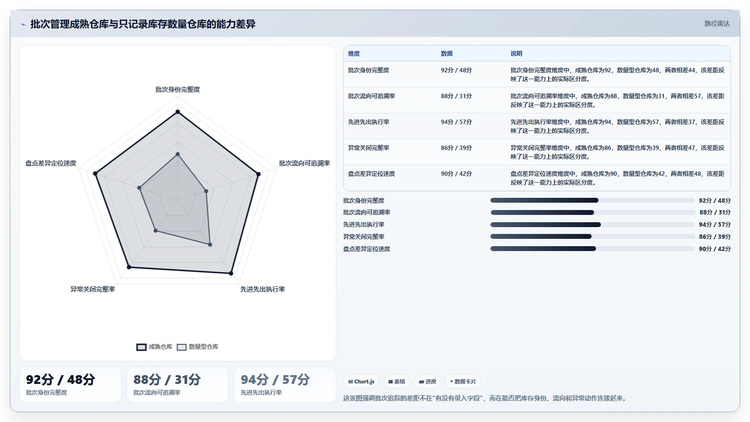 电商仓储管理：电商卖家从数据到行动：用绩效管理实现规范批次追踪