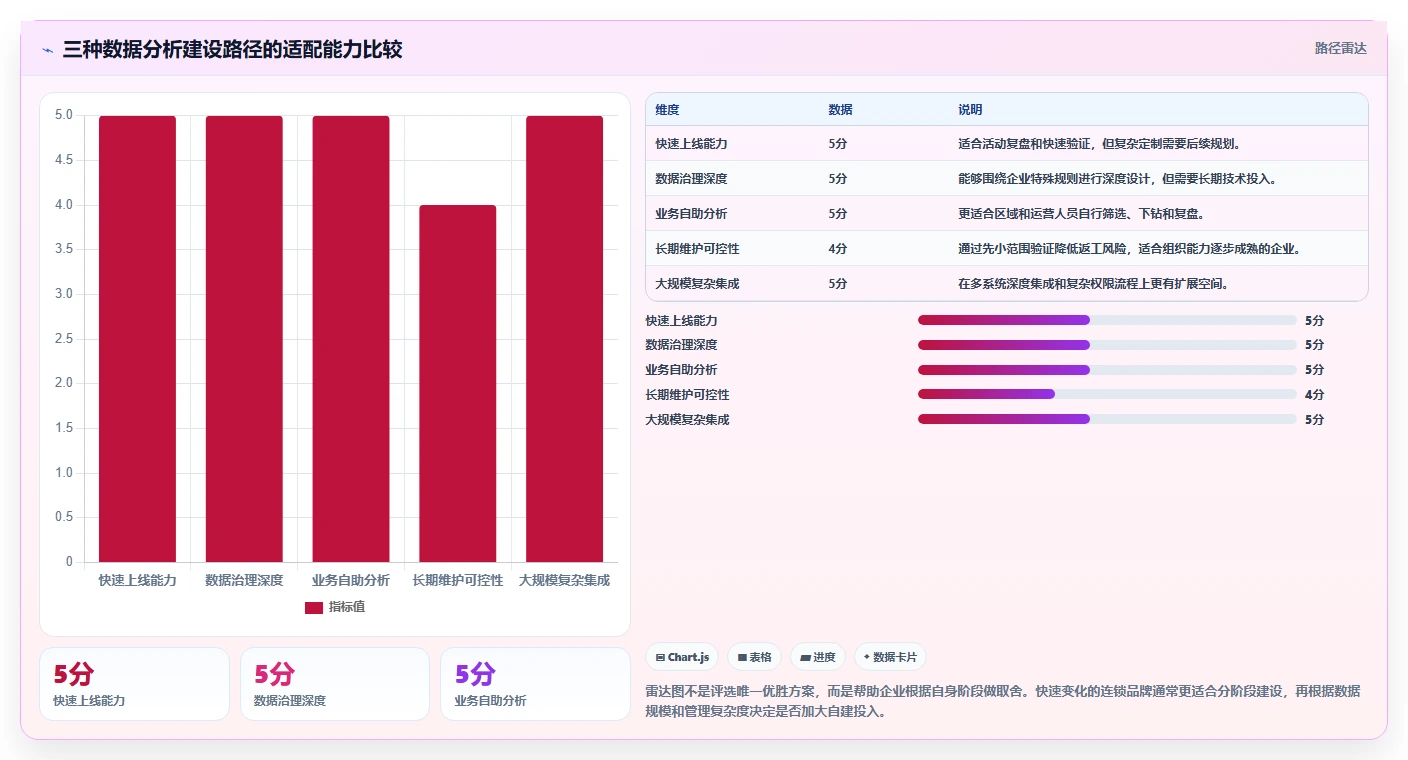 营业额分析：连锁品牌落地路线图：从活动复盘走向统一指标口径