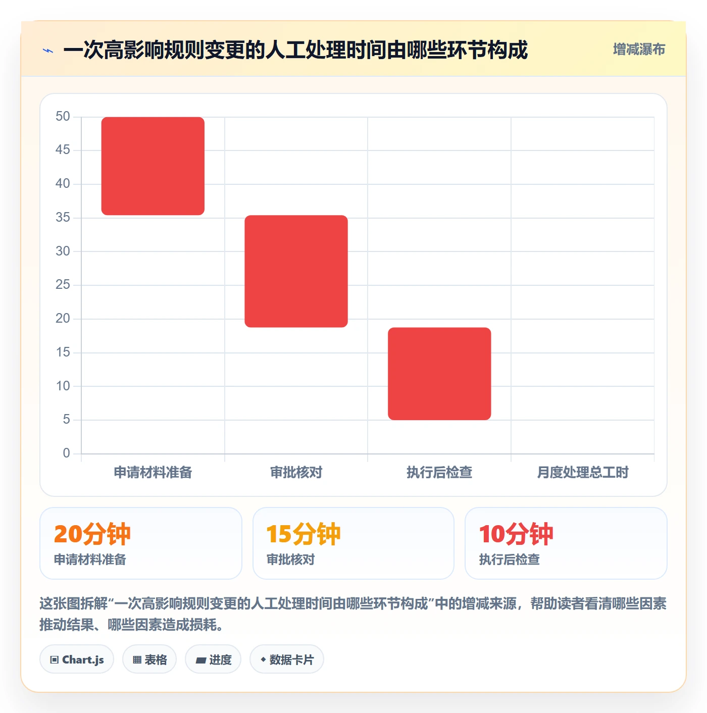 分账系统精细化运营：权限风控从哪里开始