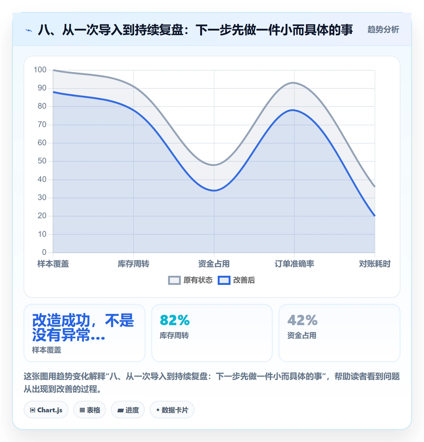 八、从一次导入到持续复盘：下一步先做一件小而具体的事