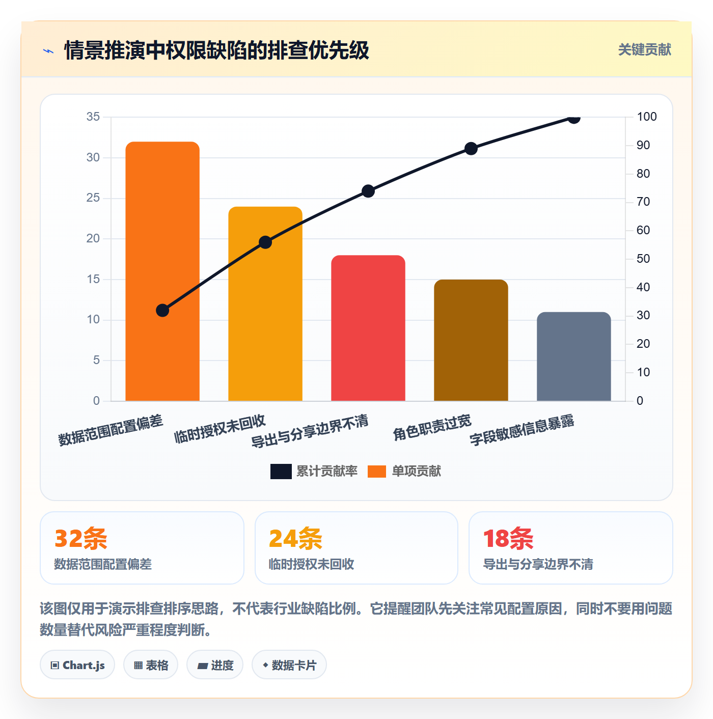 bi 平台实践指南：权限体系的常见误区怎样更有效