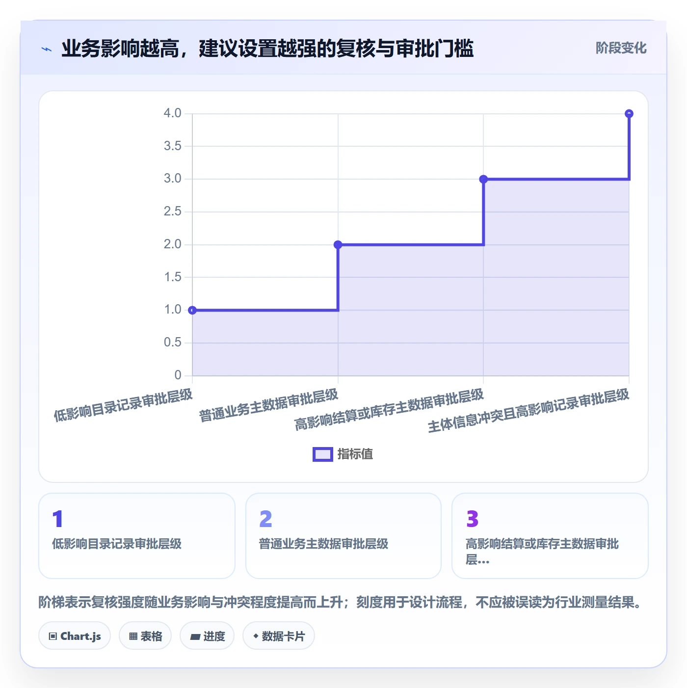 erp数据录入避坑指南：数据去重环节的团队协同要注意什么
