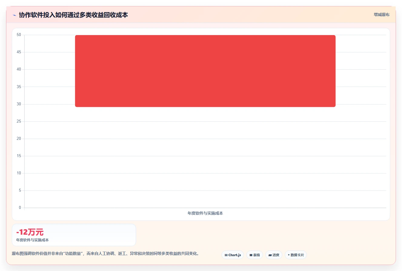 电商辅助软件：店铺主管避坑版清单：团队协作需要检查哪些环节