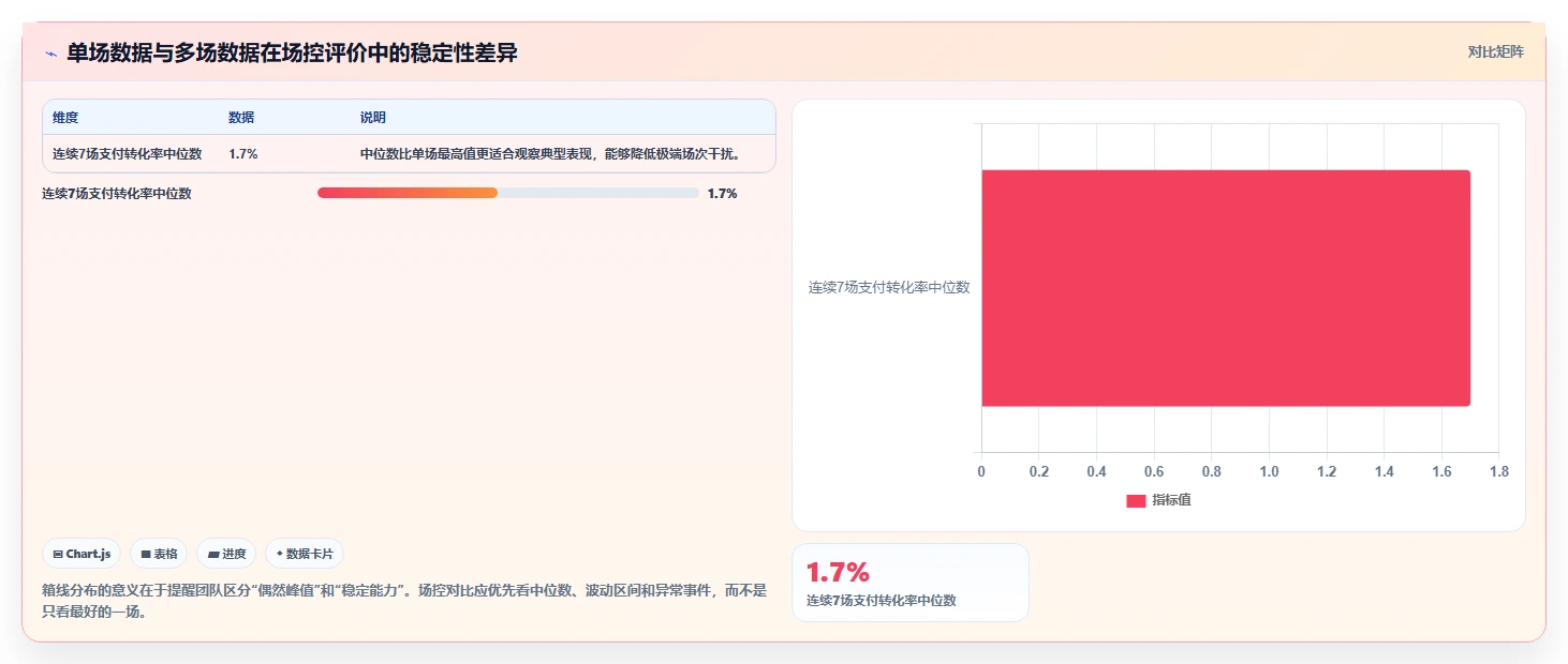直播数据复盘：场控对比指南：不同投流效率方案如何影响优化投流效率