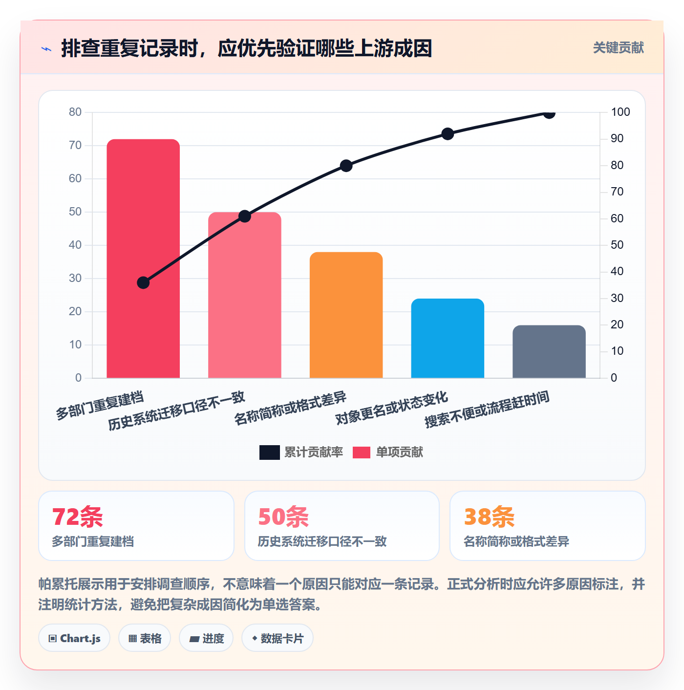 erp数据录入怎么落地？从数据去重讲清标准化管理