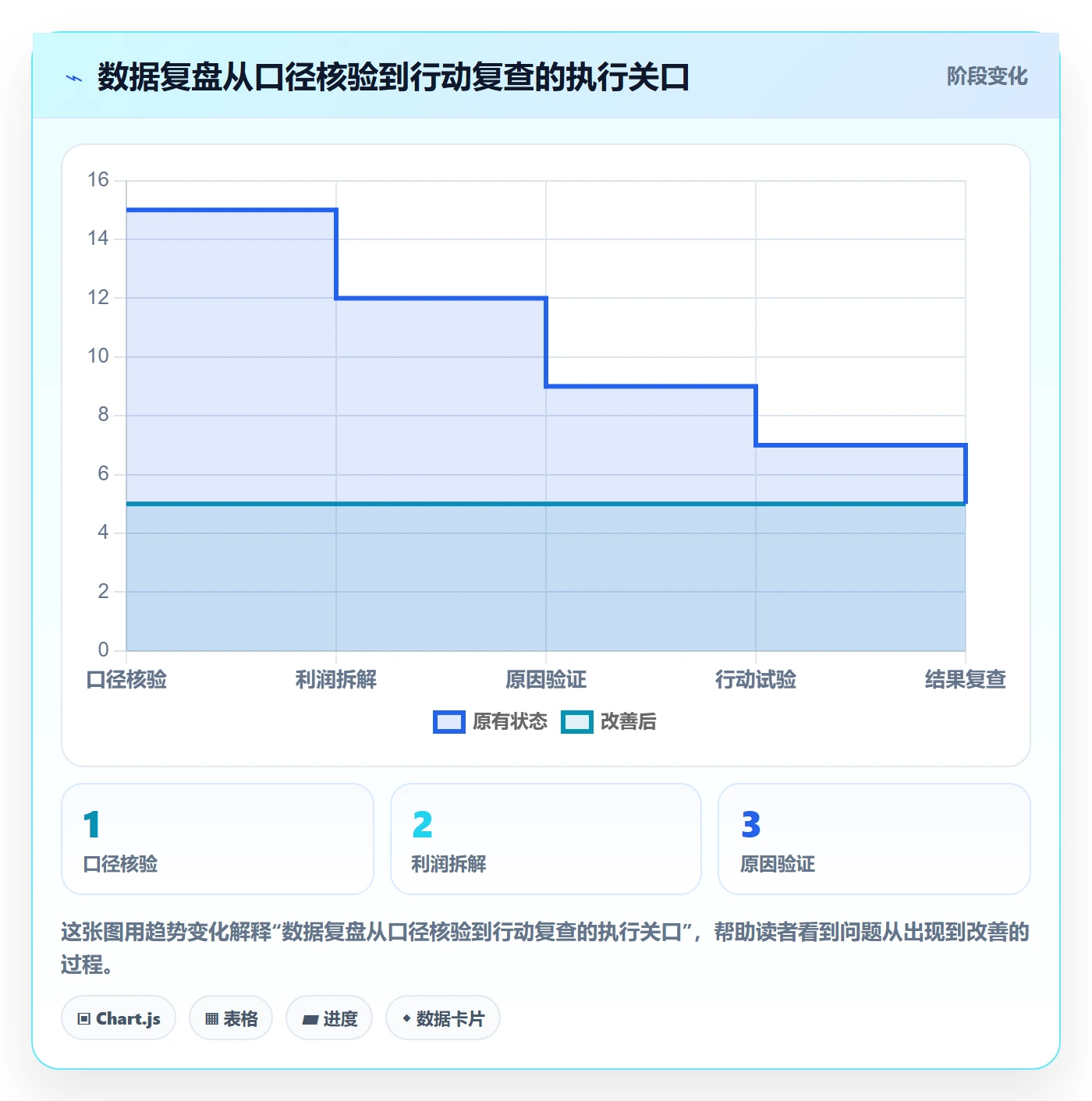店铺运营管理数据复盘全解析：重点看懂利润核算