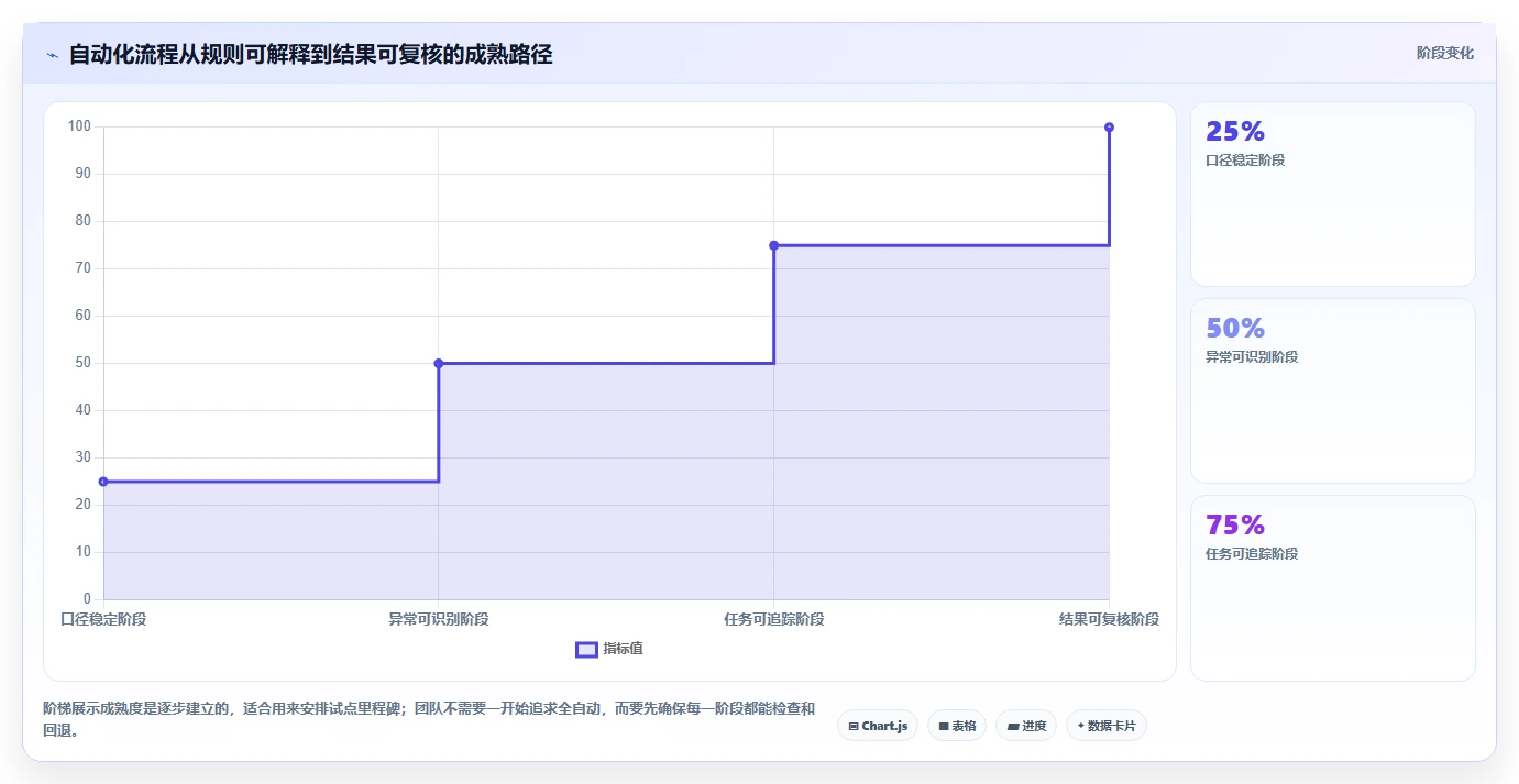 电商数据运营进阶课：围绕经营复盘完善自动化方案