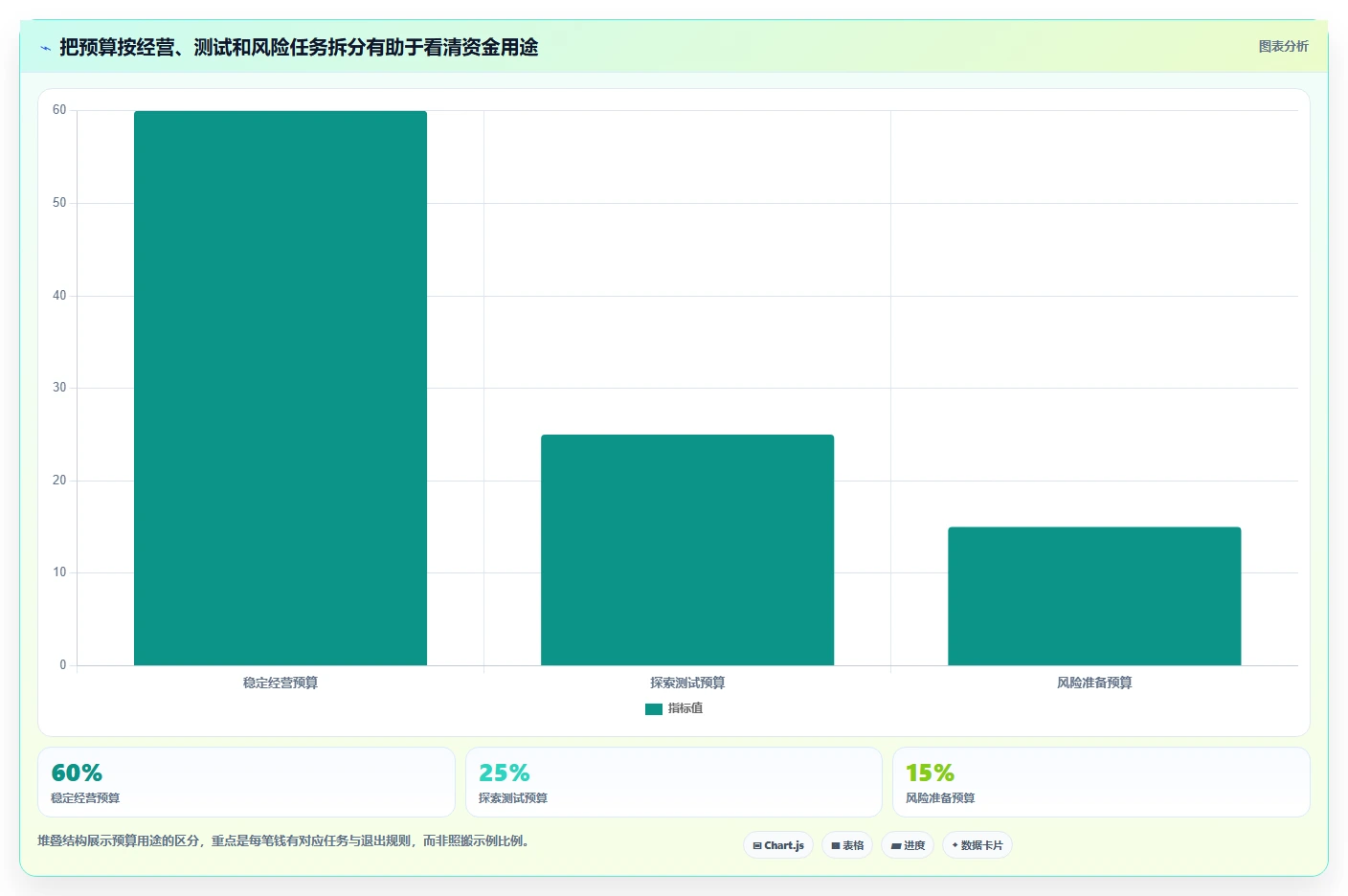 店铺运营包括哪些方面实施路径:流量运营如何完成成本控制