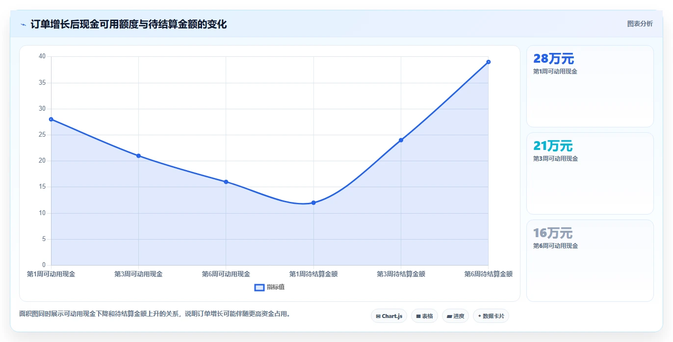 电商管理进阶课：围绕财务对账完善中小商家