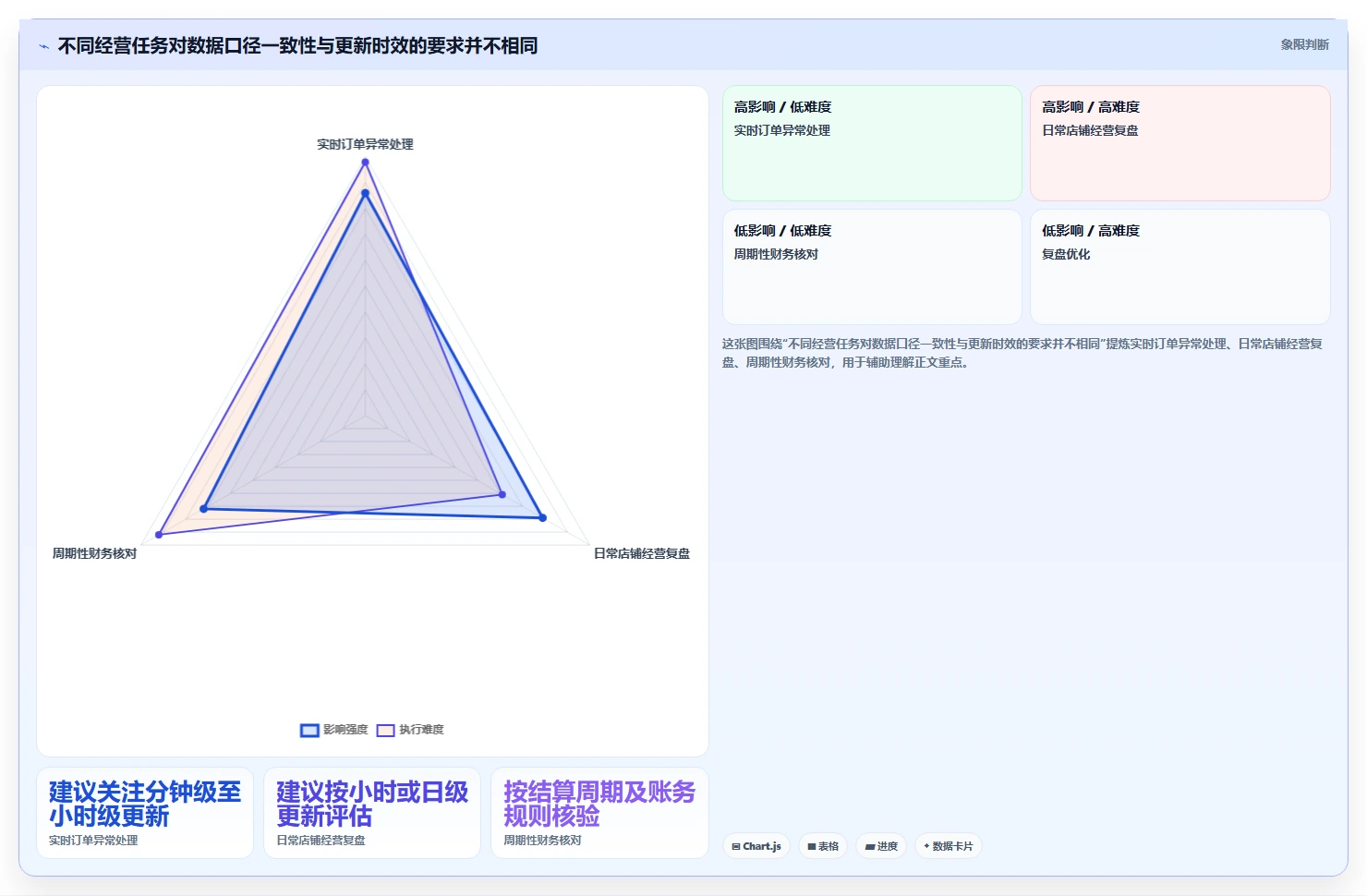 电商crm系统多店经营全解析:重点看懂数据打通