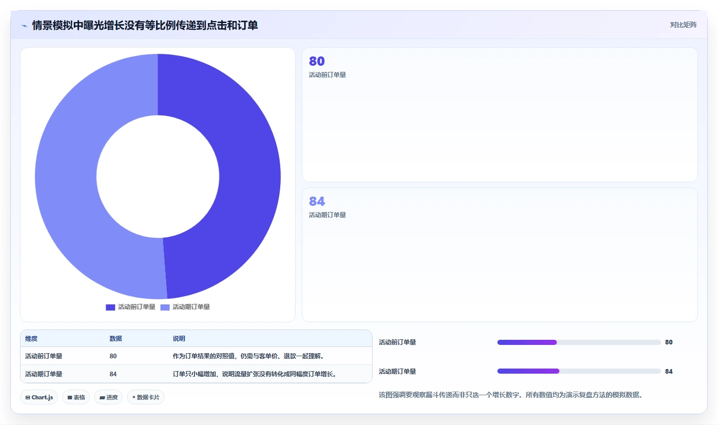 拼多多数据分析工具免费优化清单：活动表现与进阶玩法的关键动作