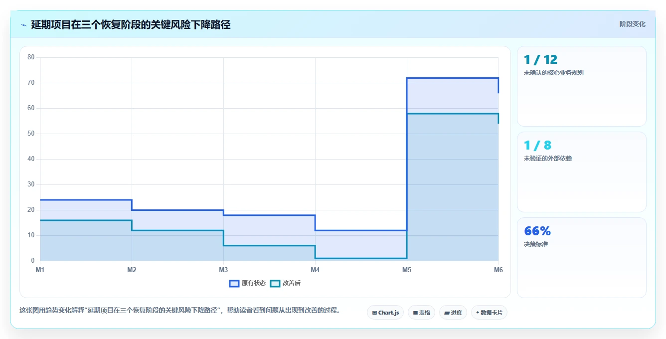 电商系统开发：开发团队问题诊断：系统架构卡在交付延期怎么办