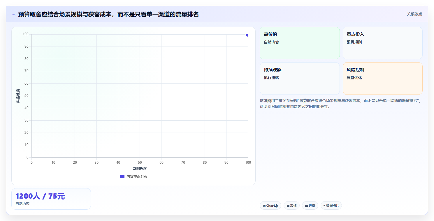 如何运营好一个店铺方案设计：流量获取场景的数据复盘怎么做