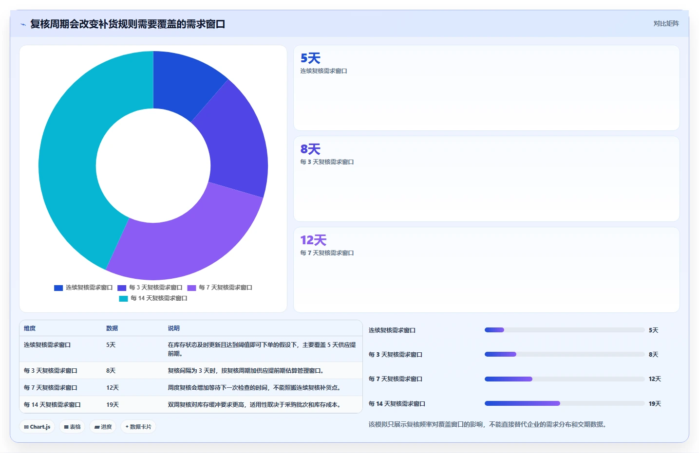 仓库安全库存管理运营框架：把补货点设置纳入落地案例